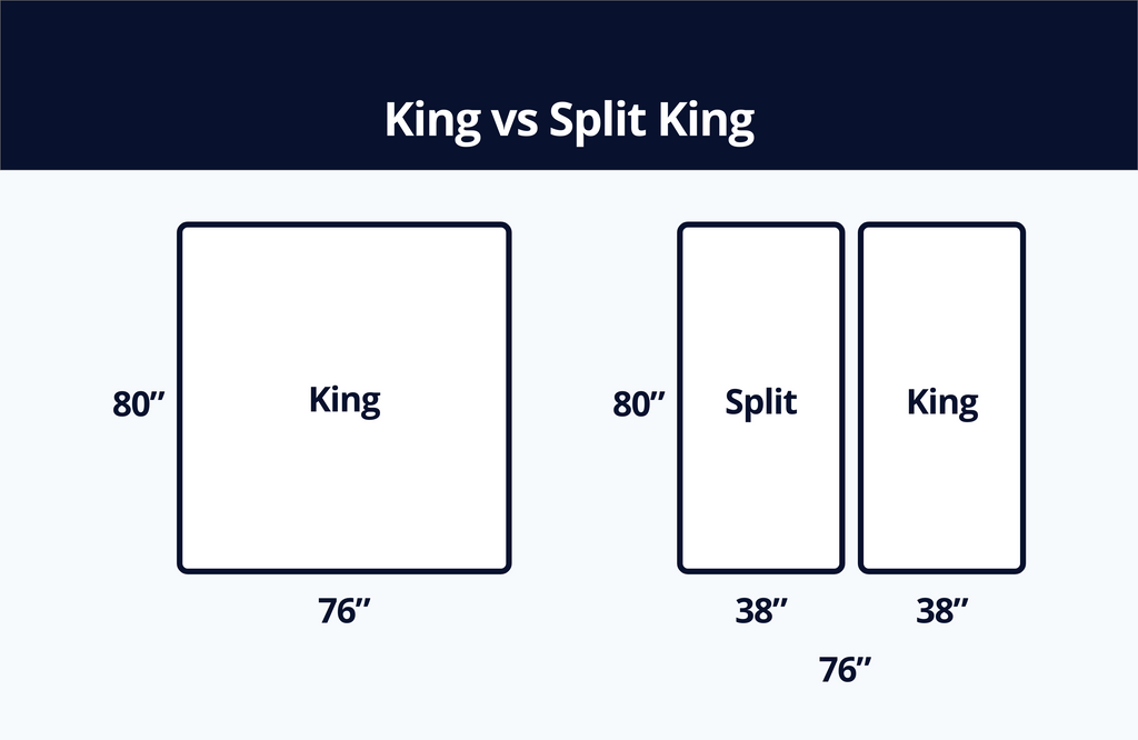 King vs. Split King Mattress Size