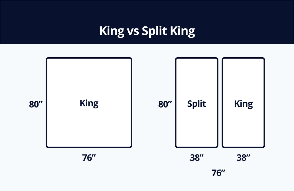 King vs. Split King What s the difference Overstock Sheets