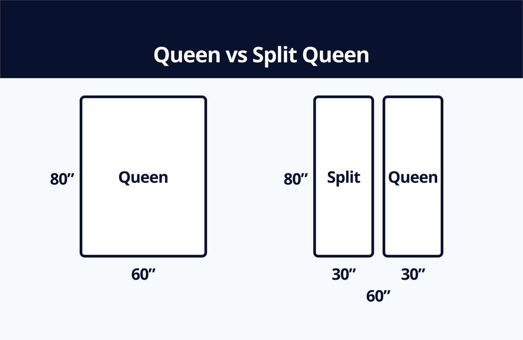 Queen vs. Split Queen What s The Difference Overstock Sheets