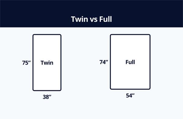 Twin XL vs Full: What’s the difference?