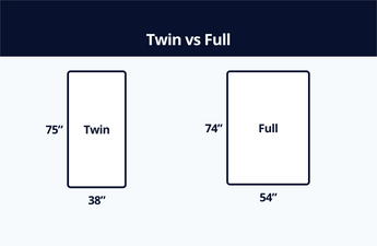 Twin XL vs Full: What’s the difference?