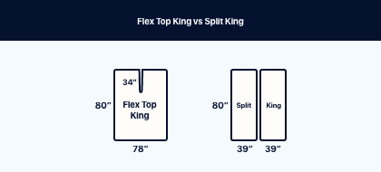 Flex Top King vs. Split King: What’s the Difference?