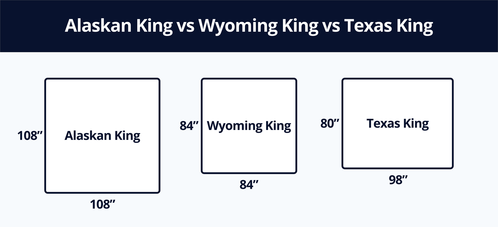Wyoming King vs. Alaskan King vs. Texas King: What's the Difference?