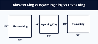 Wyoming King vs. Alaskan King vs. Texas King: What's the Difference?