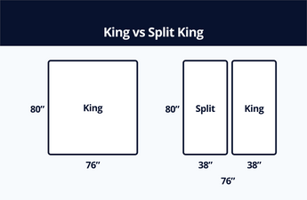 King vs. Split King: What’s the difference?