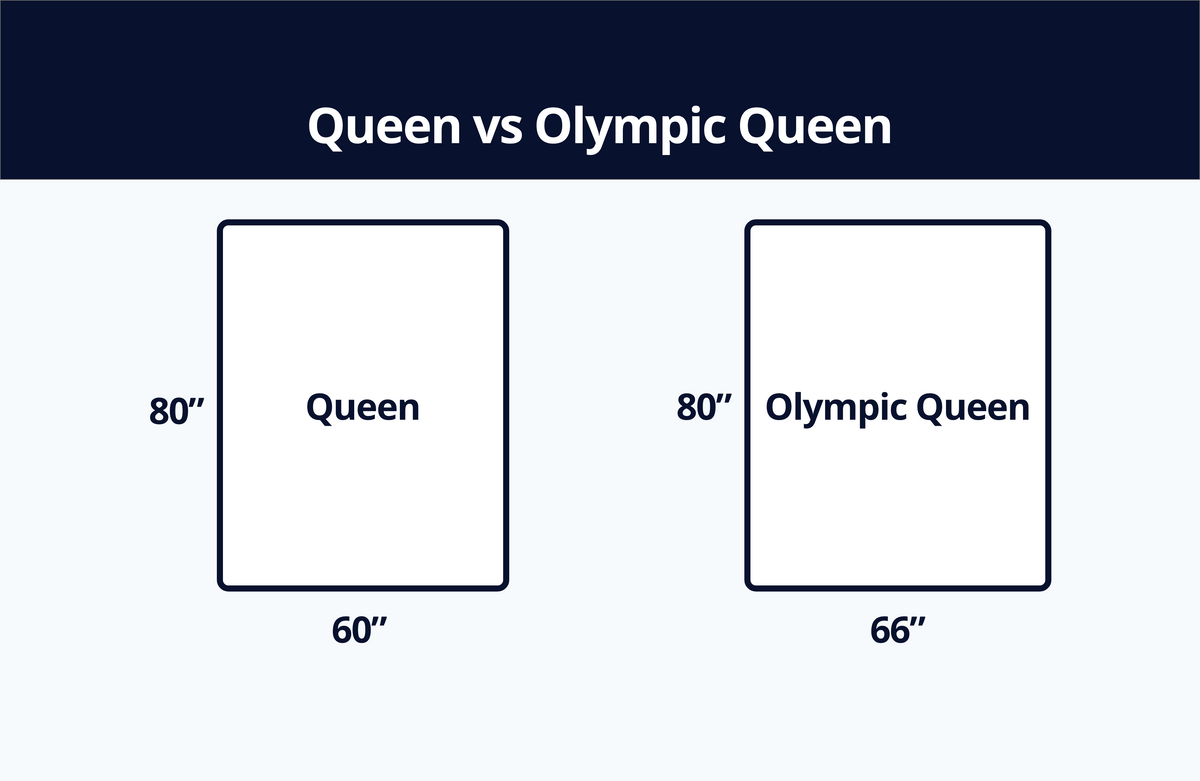 Olympic queen vs standard queen box spring size comparison chart
