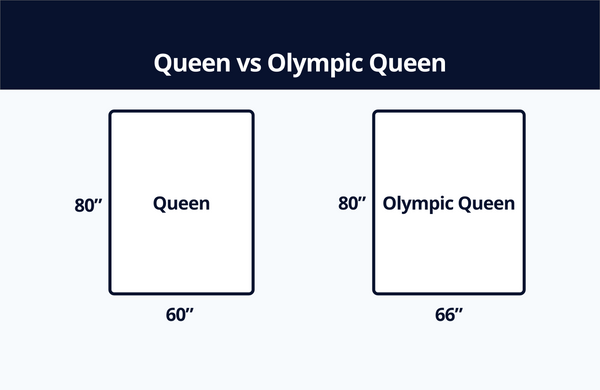 Queen vs Olympic Queen Mattress Size
