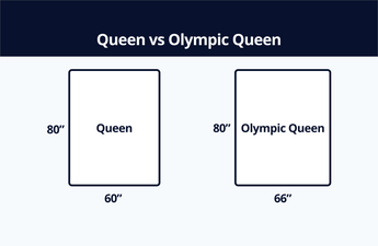 Queen vs. Olympic Queen: What's the Difference?