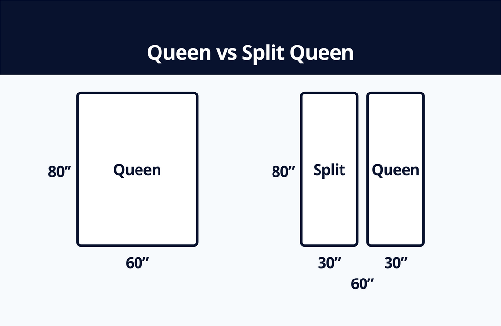 Queen vs. Split Queen: What's The Difference? – Overstock Sheets
