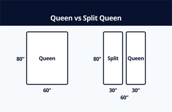 Queen vs. Split Queen: What's The Difference?