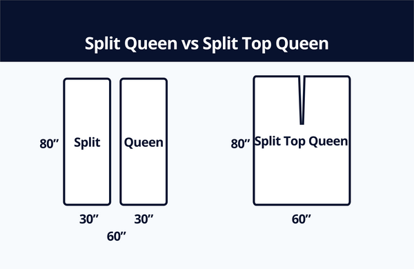 Split Queen vs Split Top Queen: What's The Difference?