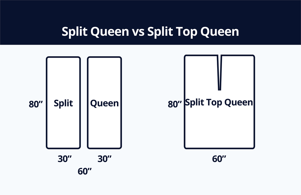 Trieste Vs. Split Split Queen vs Split Top Queen: What's The Difference? – Overstock Sheets