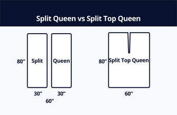 Split Queen vs Split Top Queen: What's The Difference?