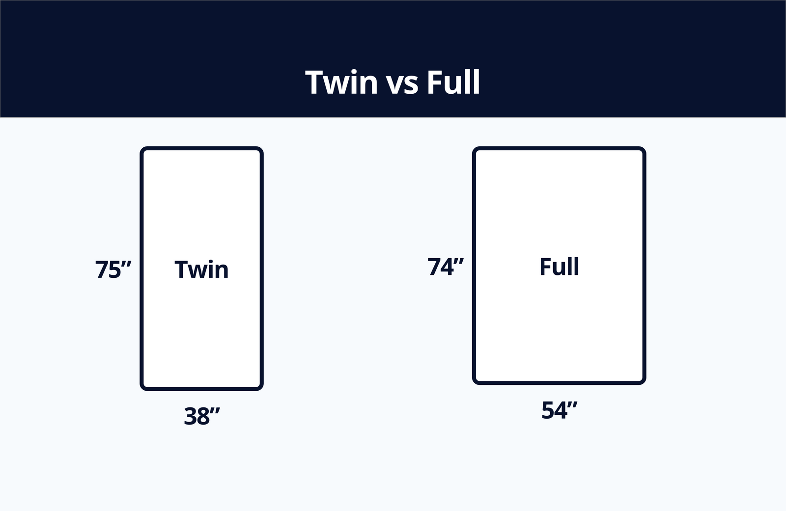 Twin XL vs Full: What’s the difference?