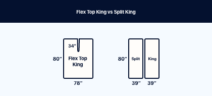 Flex Top King vs. Split King: What’s the Difference? – Overstock Sheets